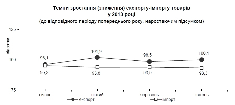 Кто сейчас на конференции