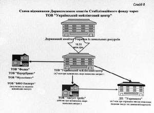 19 січня на засіданні Кабміну урядовцям демонстрували зловживання за часів прем’єра Юлії Тимошенко