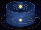 Моделирование системы Kepler-11 и её сравнение с Солнечной