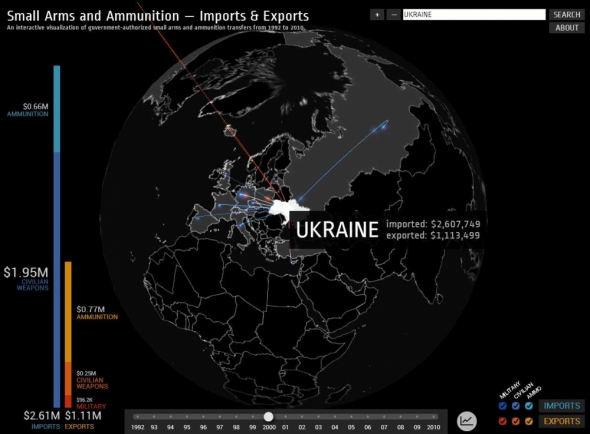 На початку третього тисячоліття ситуація змінилася.