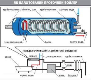 Бойлер из газового баллона своими руками