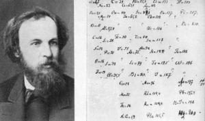 Таблица химических элементов, выполненная Дмитрием Менделеевым, 1869 год