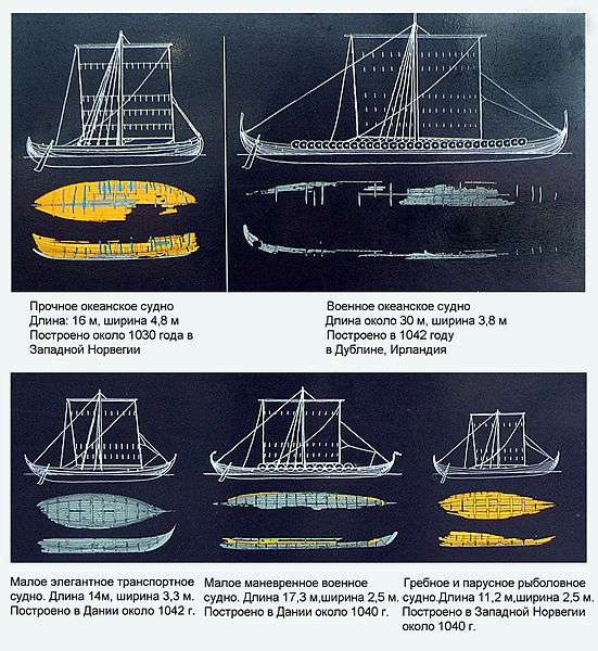 Планы кораблей викингов по современным представлениям