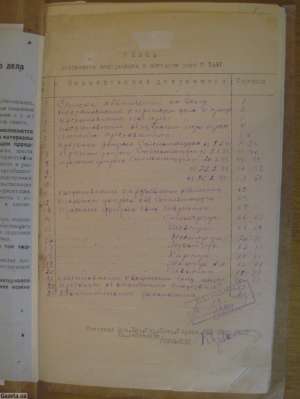 Перелік протоколів допиту Юрія Стельмащука в архівно-кримінальній справі № 67424. Протоколу від 28 лютого 1945 р. не існує