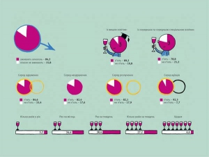 Які чоловіки, коли і скільки вживають алкоголь %