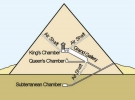 Внутреннее устройство пирамиды