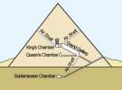 Внутрішній план піраміди