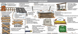 Не успели накрыть крышу до зимы