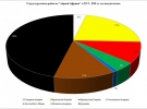 Головні споживачі живого товару