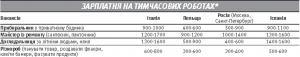 *зарплата в євро. Курс НБУ на 22 грудня — 19,47 грн