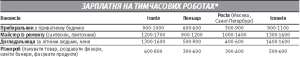 *зарплата в євро. Курс НБУ на 22 грудня — 19,47 грн