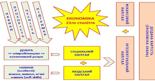 © Moskalu, Violeta (2012), A socio-cognitive analysis of the employee ownership impact on value creation of French Public Companies, PhD in Management Sciences, University of Lorraine, Metz-Nancy, France.