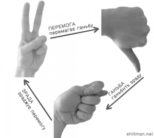 Так кругообіг цих понять бачить громадський діяч лівих поглядів Олександр Володарський