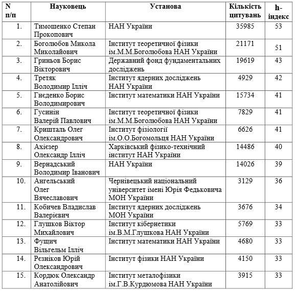 Топ-100 науковців 