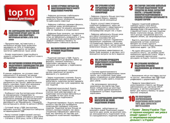 Facebook Министерства финансов Украины