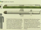В Украине испытывают новейшую противокорабельную крылатую ракету «Нептун»