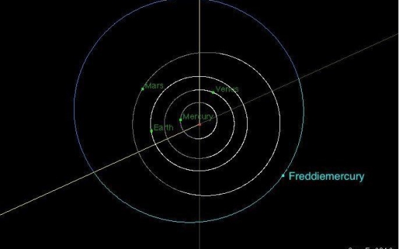 Астероїд Фреді Мерк'юрі лежить в поясі астероїдів між орбітами Марса і Юпітера