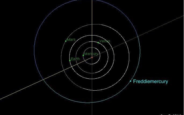 Астероїд Фреді Мерк'юрі лежить в поясі астероїдів між орбітами Марса і Юпітера