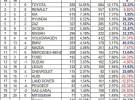 Продажи авто за 9 месяцев 2016 года