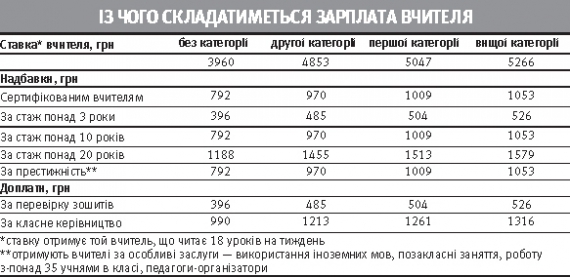 дані: міносвіти