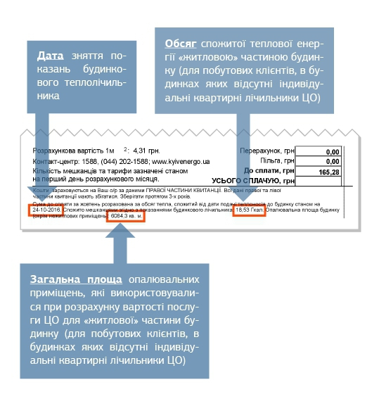 У комунальних платіжках з'явилась інформація за що користувач платить
