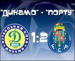 Выигрывая по ходу матча, "Динамо" проиграло "Порту" 1:2