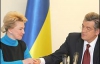 Замість Ющенка в Давос поїде Богатирьова
