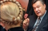 Янукович впевнено випереджає Тимошенко (опитування)