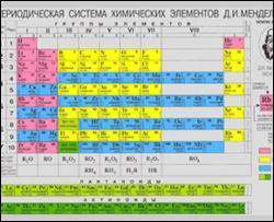 Російські учені обіцяють 117-й елемент таблиці Менделєєва до кінця року