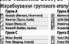 "Динамо" вийде до 1/8 фіналу завдяки голу в Мілані