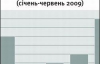 "За день у мою кімнату запускали 15 клієнтів"