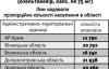 Ліки з-під поли продають по 800 гривень