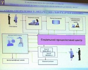 У грудні кияни зможуть отримати соціальну картку