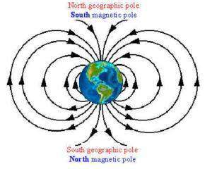 Північний магнітний полюс рухається до Росії