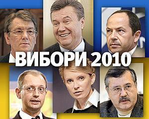 Ющенко не разговаривал с избирателями после голосования