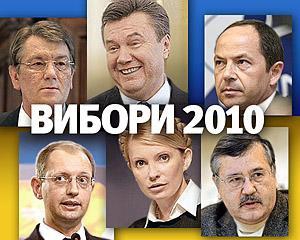 ЦВК обробило більше двох відсотків бюлетенів