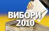 Янукович победил Тимошенко по экзит-полам