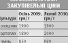 До п"яти тисяч гривень заробляють на гектарі пшениці