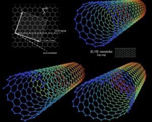 Ученые нашли замену газу и углю с помощью нанотехнологий