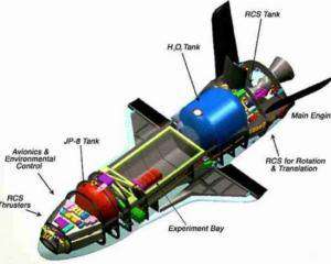 Новый секретный космический корабль США будет напоминать шаттлы