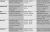 "Сахарную свеклу хорошо выращивать, если рядом есть пункт ее приема"