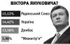 "Украинцы декларируют более высокий уровень патриотизма, чем он есть в действительности"