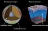 Океан під шаром льоду на супутнику Юпітера дуже багатий киснем - вчені
