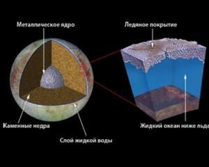 Океан под слоем льда на спутнике Юпитера очень богат кислородом - ученые