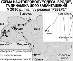 Венесуэльская нефть может стать альтернативой российской