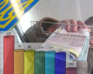 У Чернігові та Миколаєві переобирають чинних мерів-регіоналів