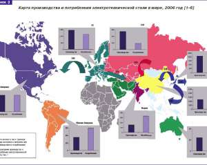 Світова торгівля у 2010 році зросла на рекордні 14,5%