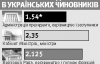 Чиновники самі не покращують демографічні показники