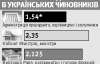 Чиновники самі не покращують демографічні показники