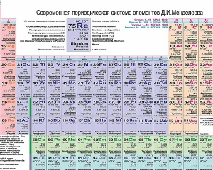 В таблице Менделеева стало на два элемента больше